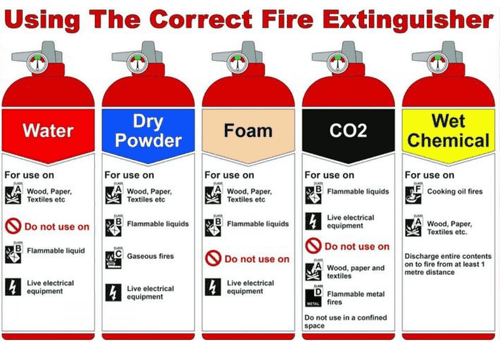 The Right Extinguisher